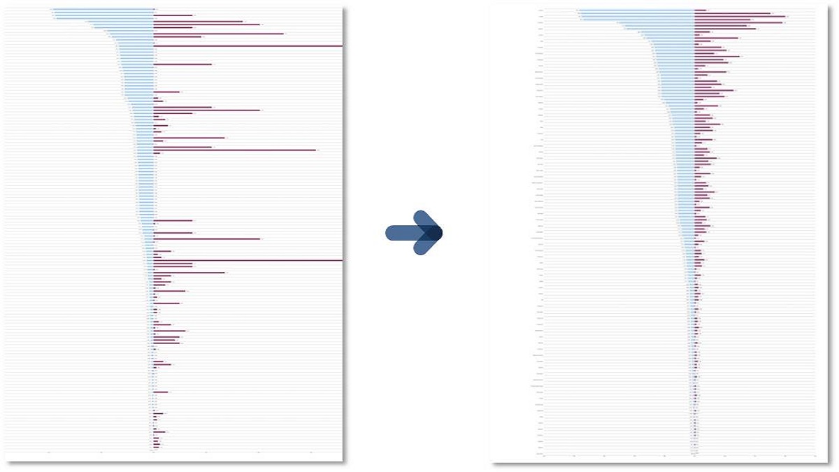 Comparison of website content supply and user demand - before and after relaunch